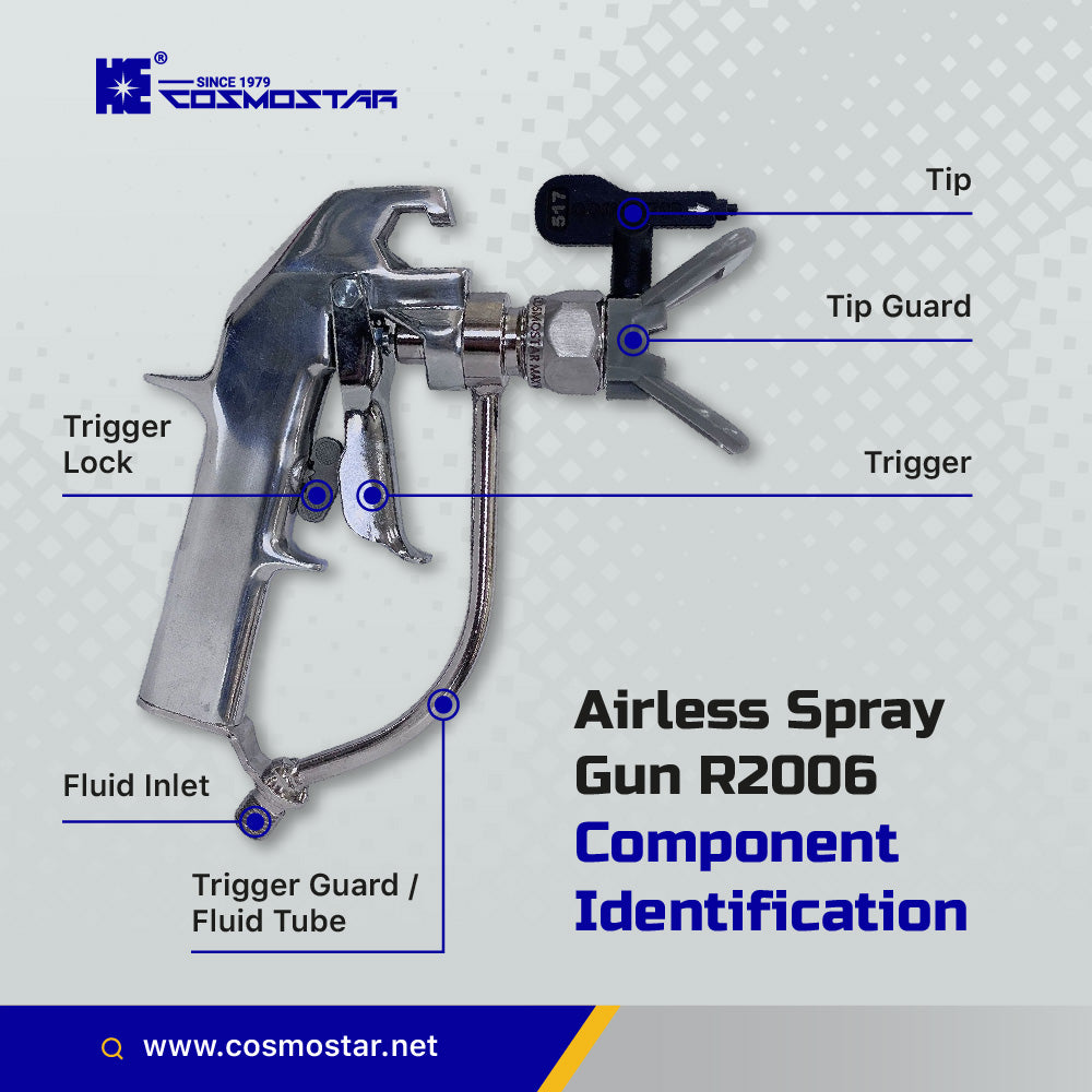 Cosmostar R2006 Silver Airless Paint Spray Gun
