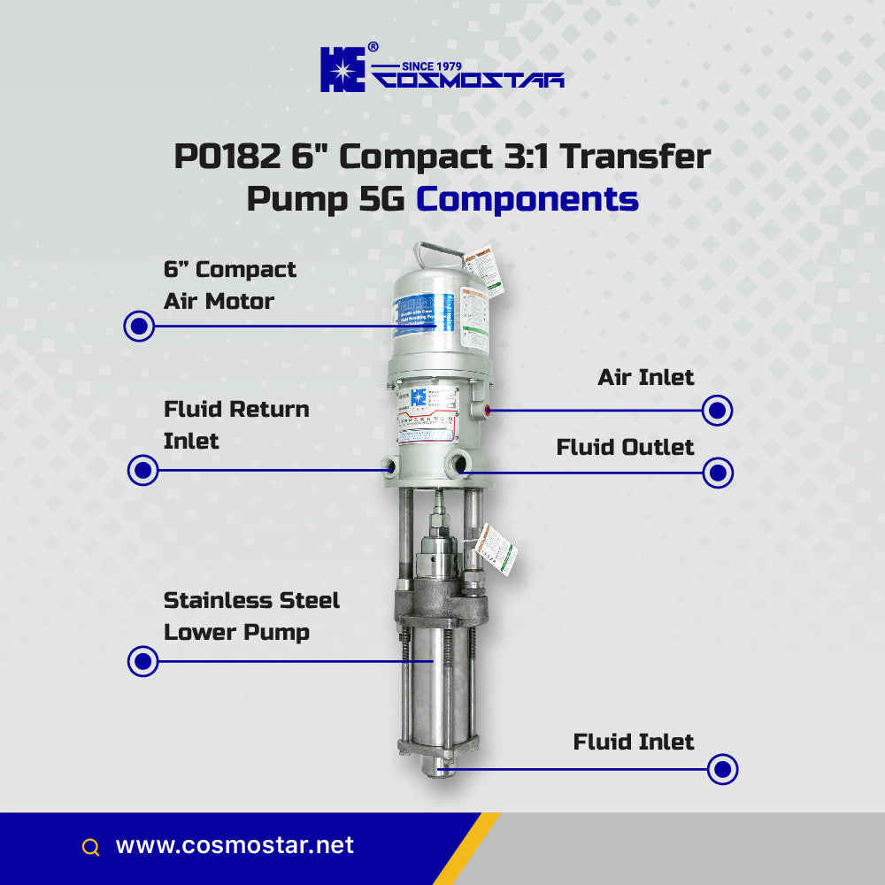 COSMOSTAR P0182 3:1 Air Operated Pneumatic 2- Ball Piston Pump, Stainless Steel Type, Stubby Length,