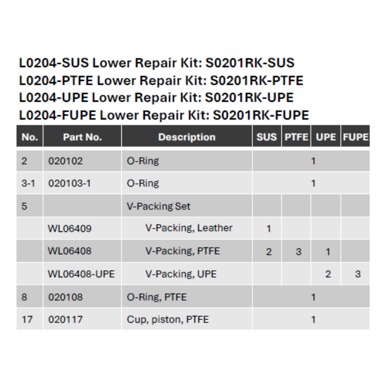 P0201 / P0204 Transfer Pump Lower Repair Kit