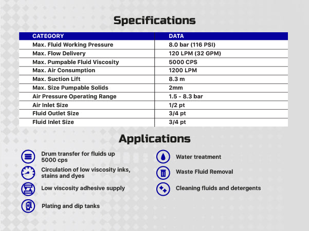 COSMOSTAR D0903 3/4" Double Diaphragm Transfer Pump