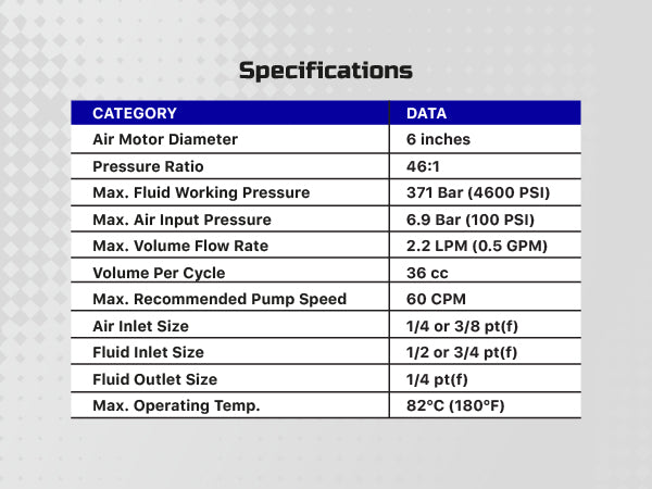 COSMOSTAR AX1301 46:1  Pneumatic Airless Sprayer