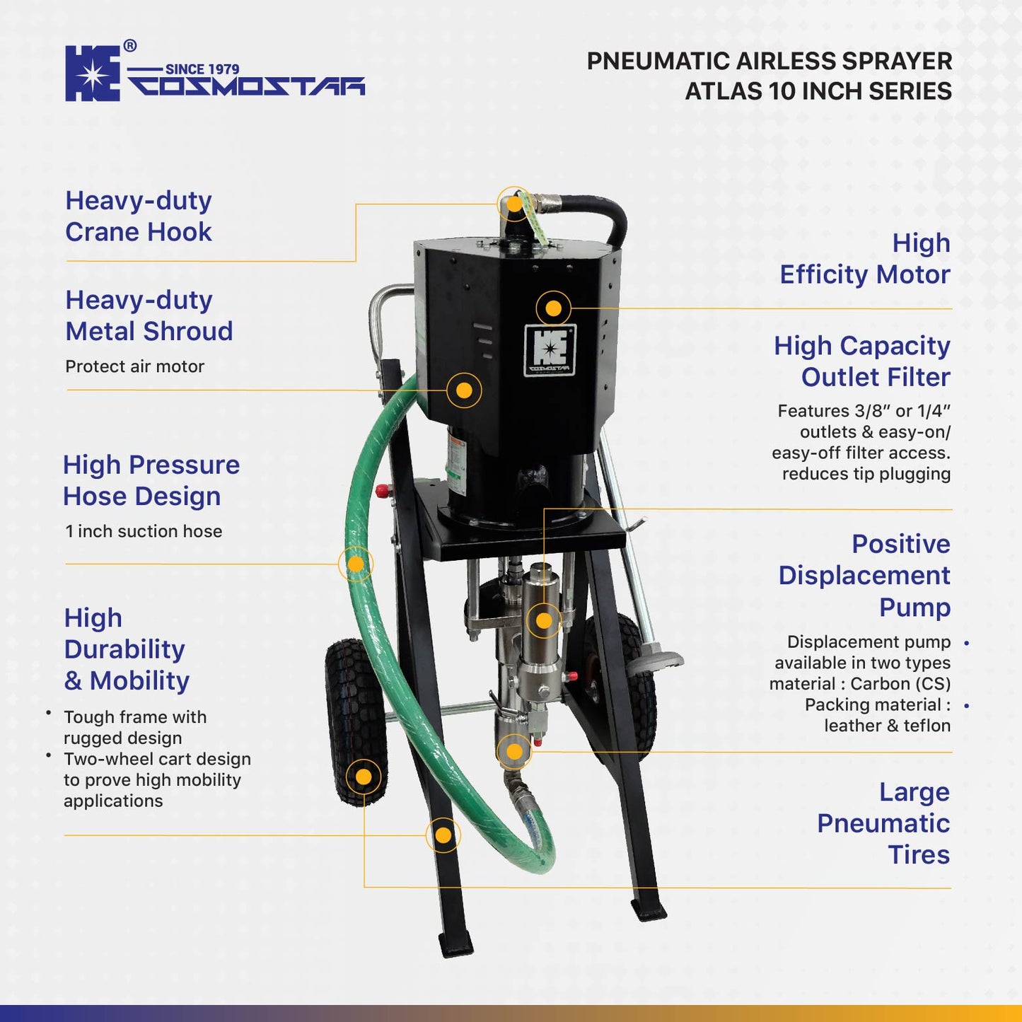 COSMOSTAR Atlas 10" AX0117 73:1 Pneumatic Airless Sprayer