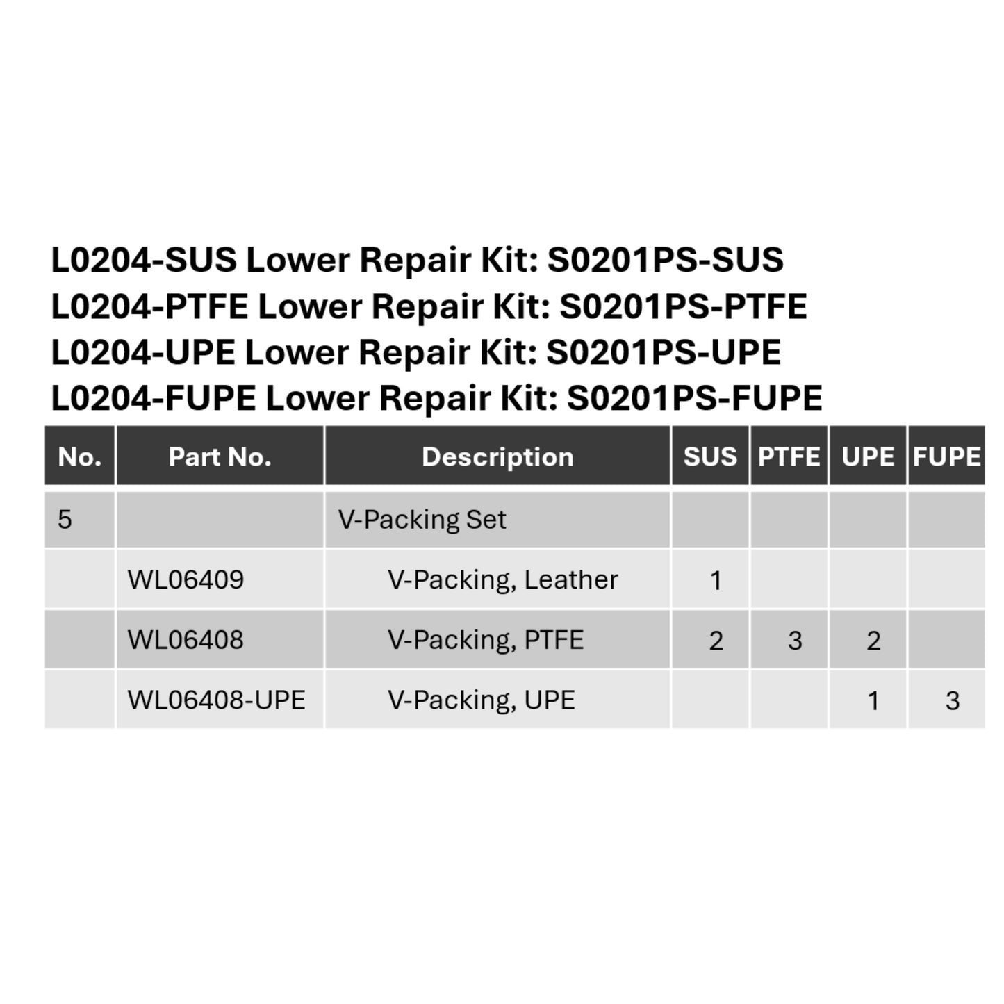 P0201 / P0204 Transfer Pump Lower Repair Kit