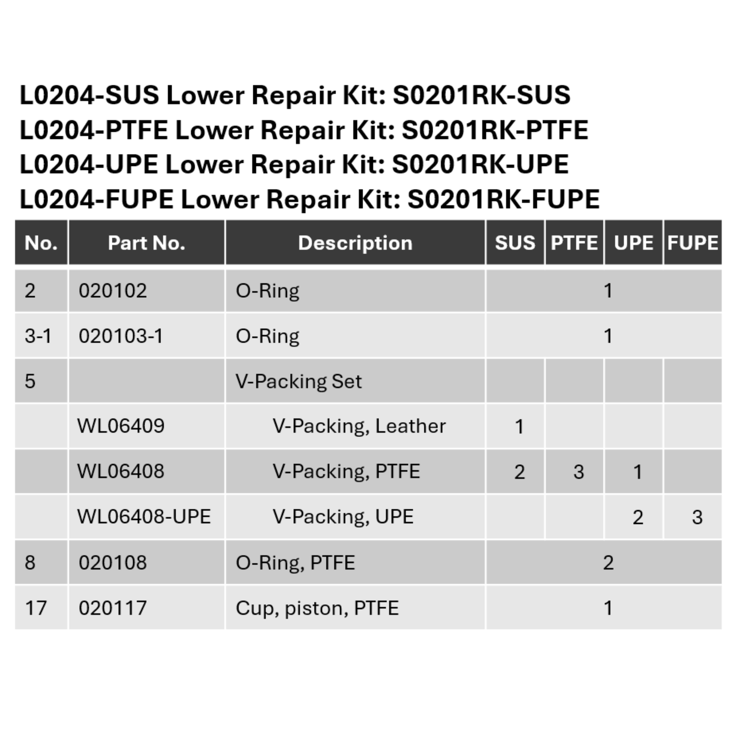 P0201 / P0204 Transfer Pump Lower Repair Kit