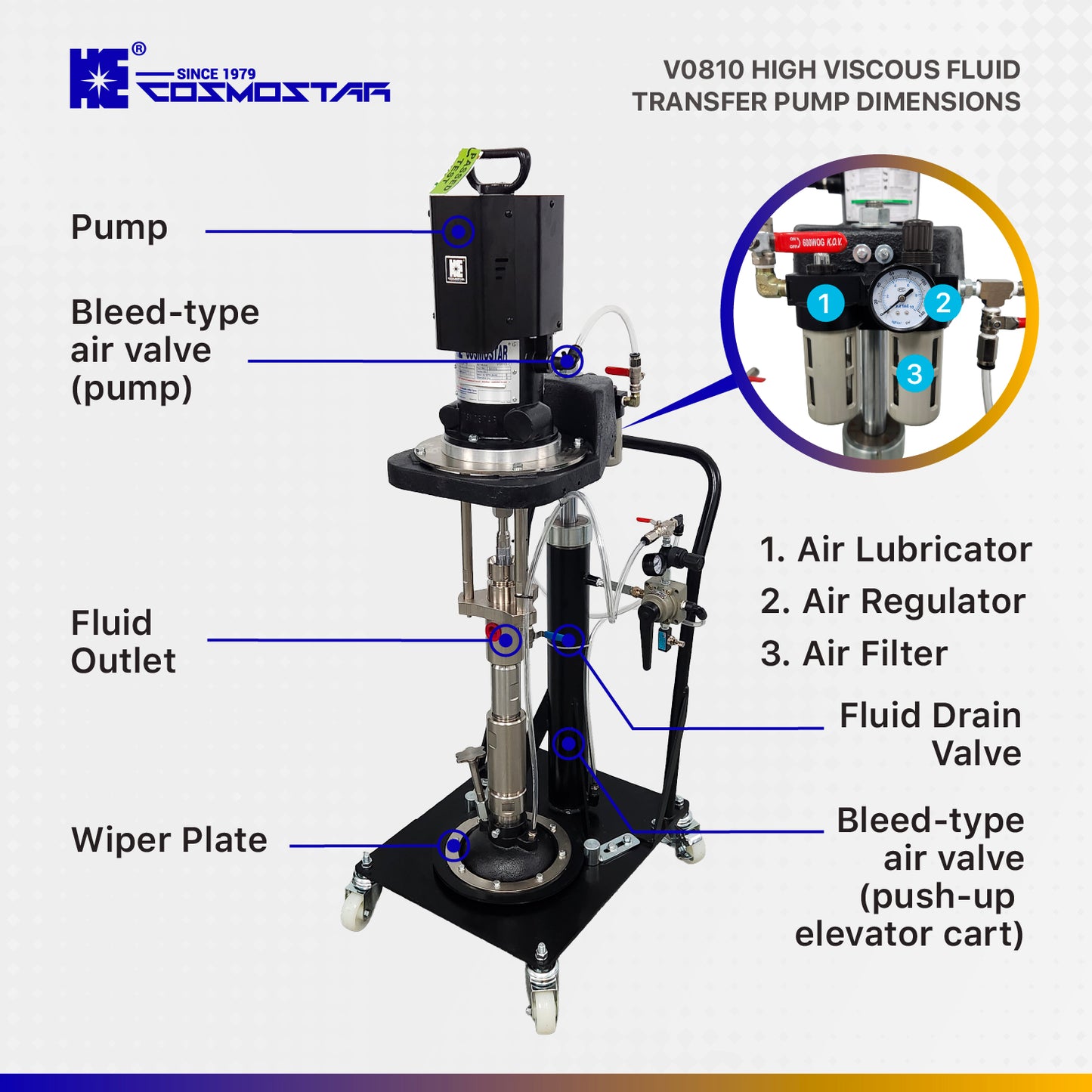 V0810 ViscoPro 20:1 High Viscous Fluid Transfer Ram-Mounted Pump 5G